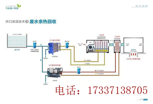 廣眾廢水余熱回收：廢水熱管換熱井口保溫技術