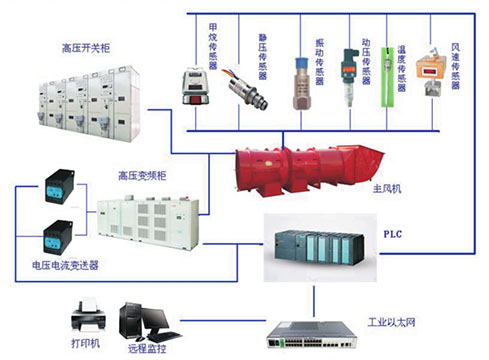 廣眾科技KFZJ-PC型風(fēng)機(jī)在線(xiàn)監(jiān)控系統(tǒng) 監(jiān)測(cè)信息全面