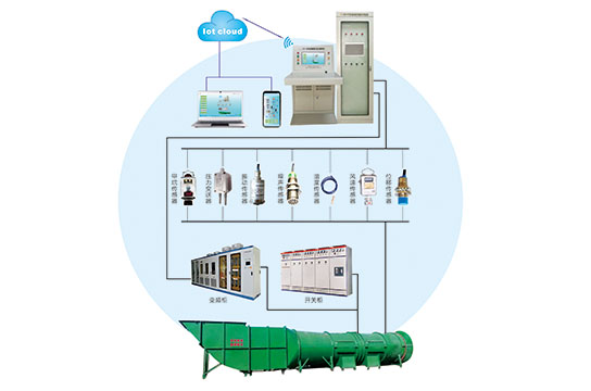 煤礦主扇風機在線監(jiān)控系統(tǒng) 鄭州廣眾科技發(fā)展股份有限公司
