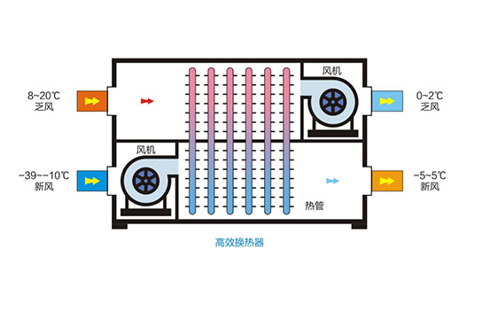 礦井乏風余熱回收系統(tǒng) 鄭州廣眾科技發(fā)展股份有限公司