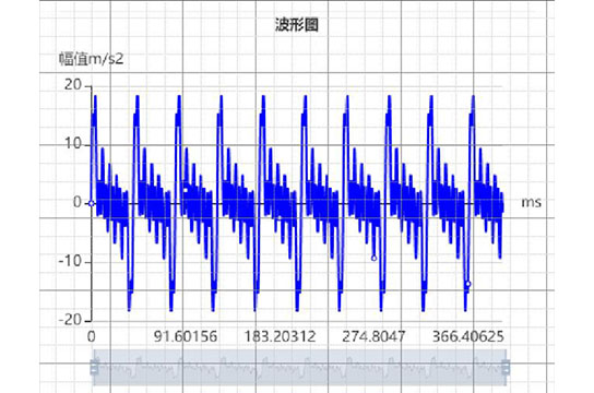 礦業(yè)用通風系統(tǒng)電機溫度振動故障診斷系統(tǒng)