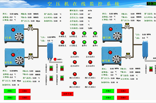 廣眾空壓機(jī)無(wú)人值守系統(tǒng)概述及主要技術(shù)參數(shù)