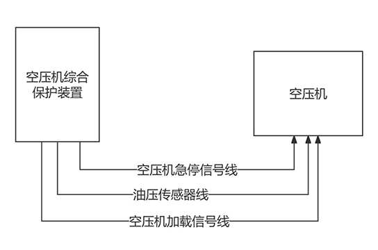 簡(jiǎn)述ZBK380空壓機(jī)斷油保護(hù)裝置接線圖