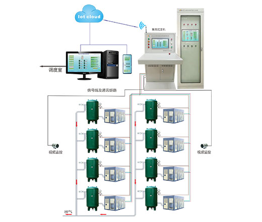 KYG-PC型空壓機(jī)在線監(jiān)控系統(tǒng)